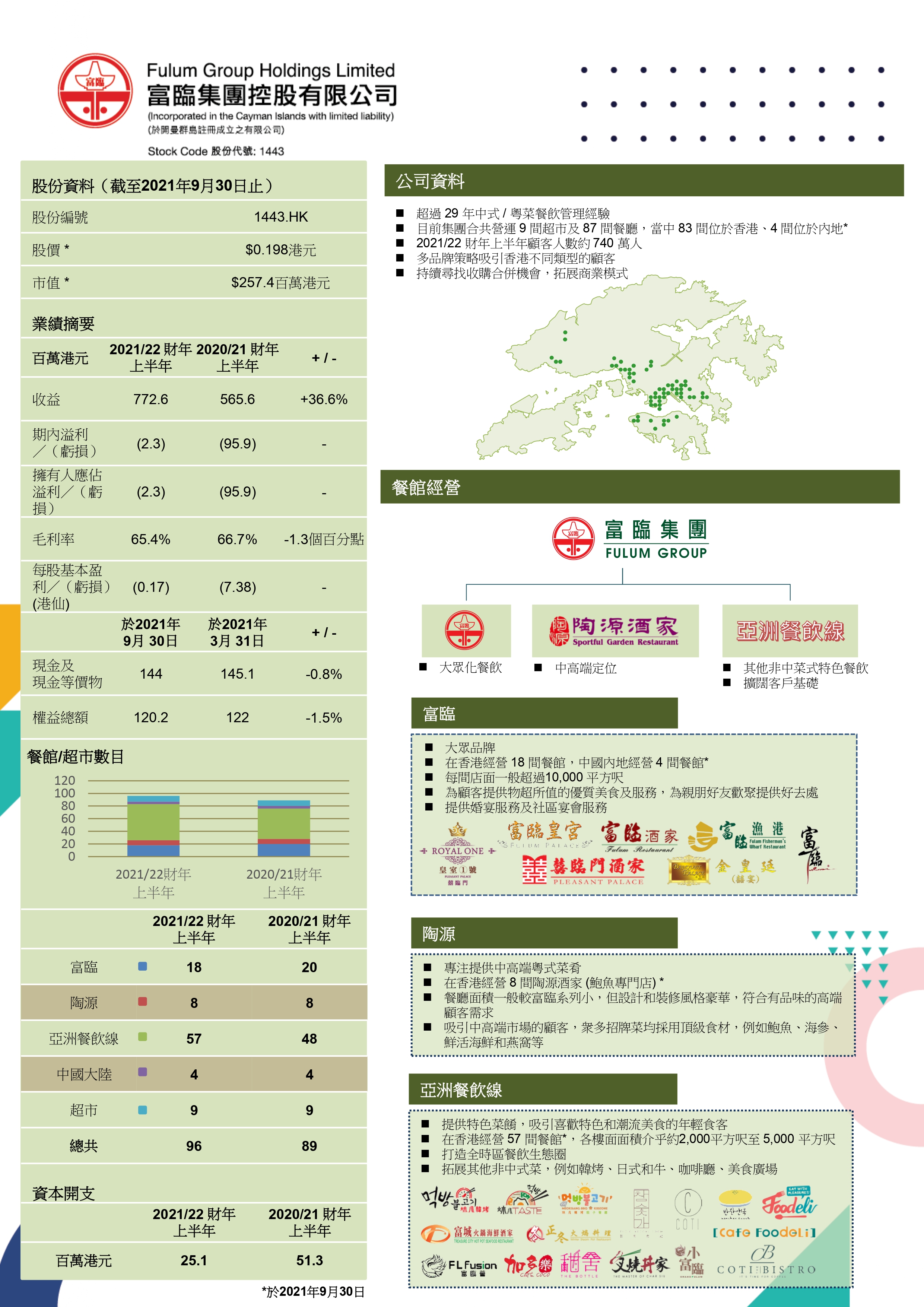 2021/22中期企業概要